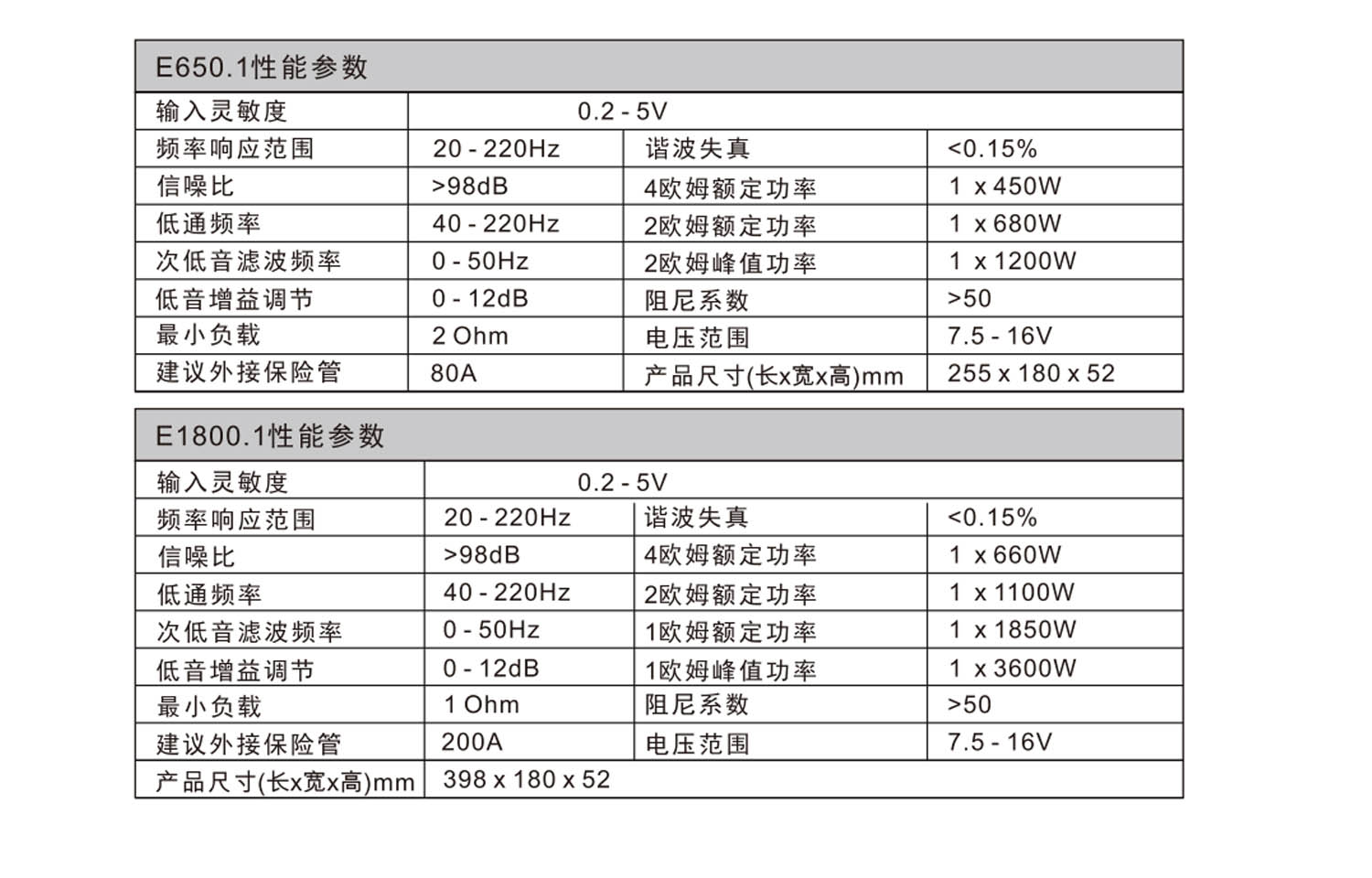 新E1800.1