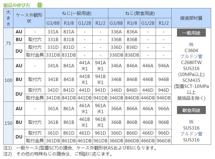 带触点开关压力表SCT-331A第一计器DAIICHIKEIKI