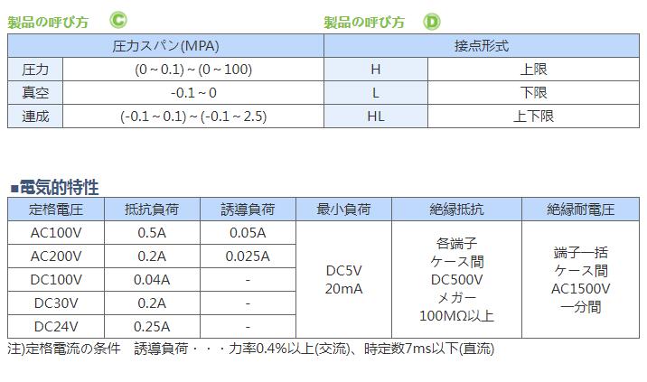 带触点开关压力表SCT-331A第一计器DAIICHIKEIKI