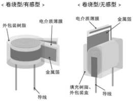 预计2025年全球薄膜电容市场规模将增长至52亿美元-中金企信发布