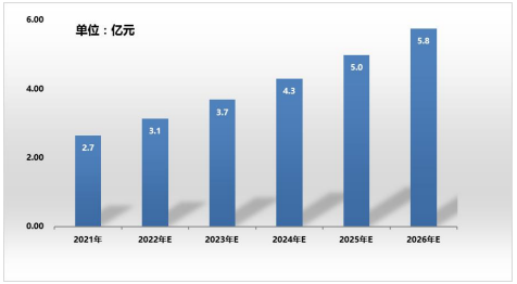 中金企信发布预计2026年中间件行业总体市场将达到144.2亿元 中金企信发布预计2026年中间件行业总体市场将达到144.2亿元