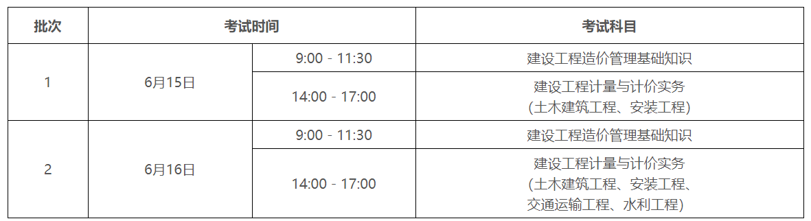 廣東省2024年二級(jí)造價(jià)工程師職業(yè)資格考試報(bào)考須知