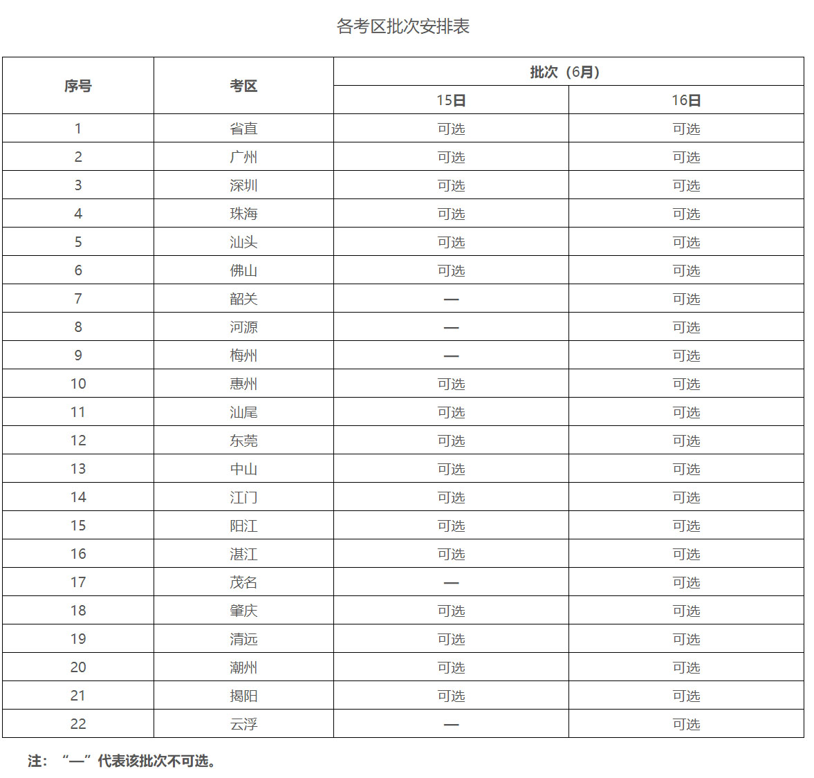 廣東省2024年二級(jí)造價(jià)工程師職業(yè)資格考試報(bào)考須知