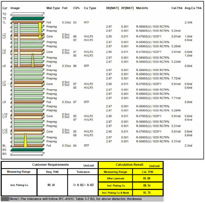 驭鹰者MEGTRON 8板材的核心参数以及MEGTRON 8 S材料的实际应用