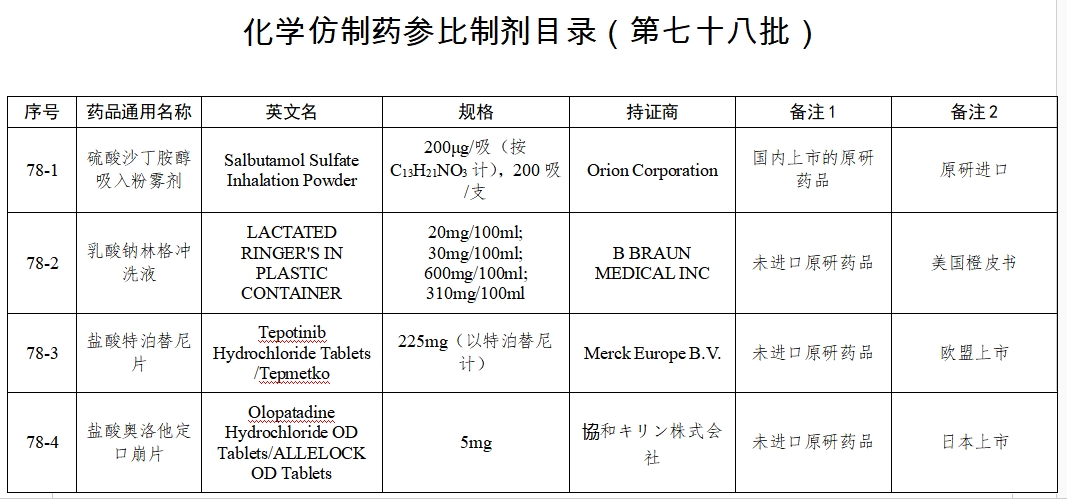 盐酸特泊替尼片纳入仿制药参比制剂目录