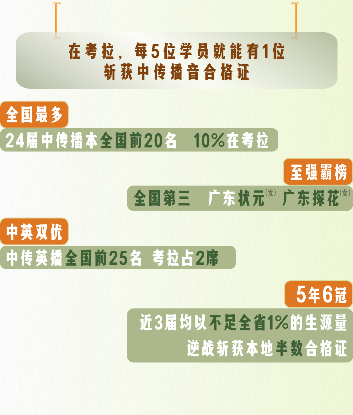 考拉之声·2024年招生简章