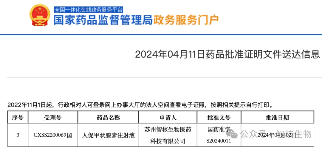 智核生物新药获批上市！填补国内分化型甲状腺癌治疗空白 | 产品上市