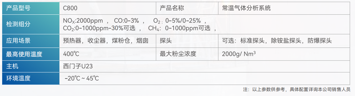 常温工业窑炉气体分析系统