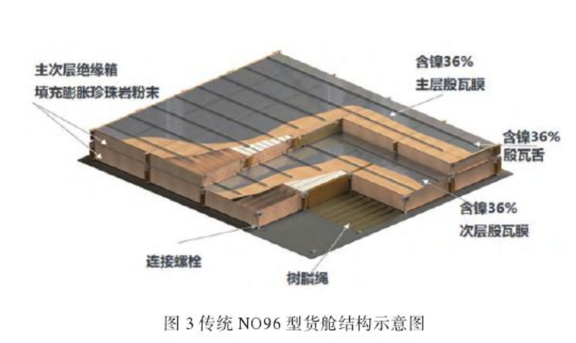 LNG船液货舱技术发展趋势