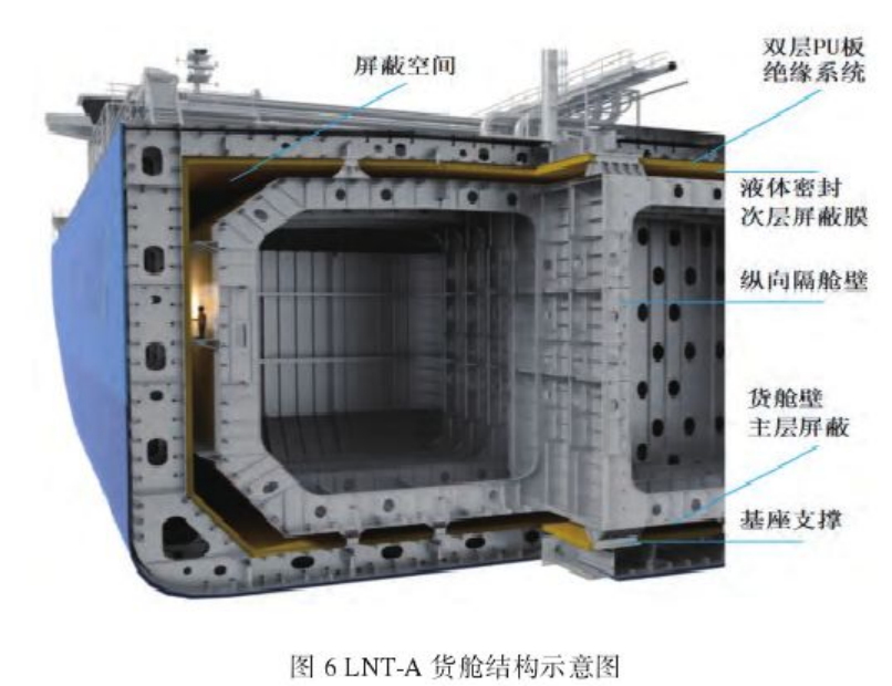 LNG船液货舱技术发展趋势