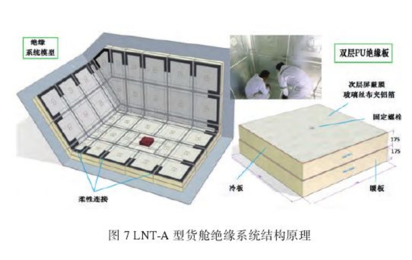 LNG船液货舱技术发展趋势