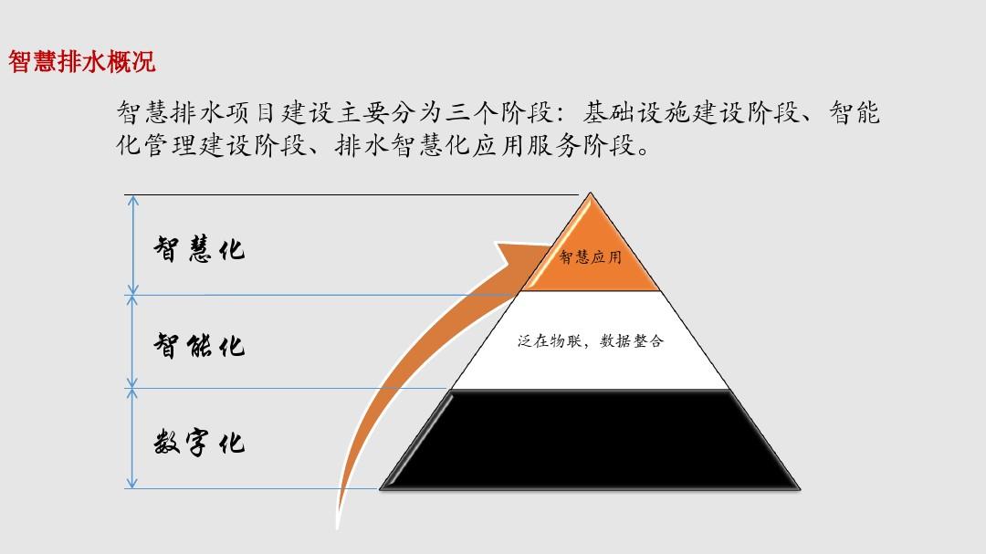 智慧排水与大数据的关联性？