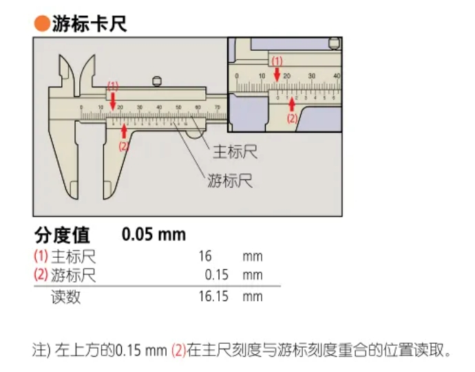 【检测技能】 游标卡尺读数及使用方法