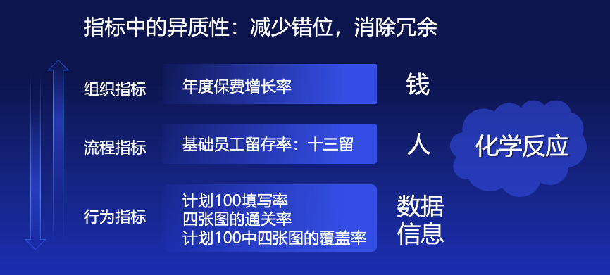 存量时代需要降本增效的利器——超越指标