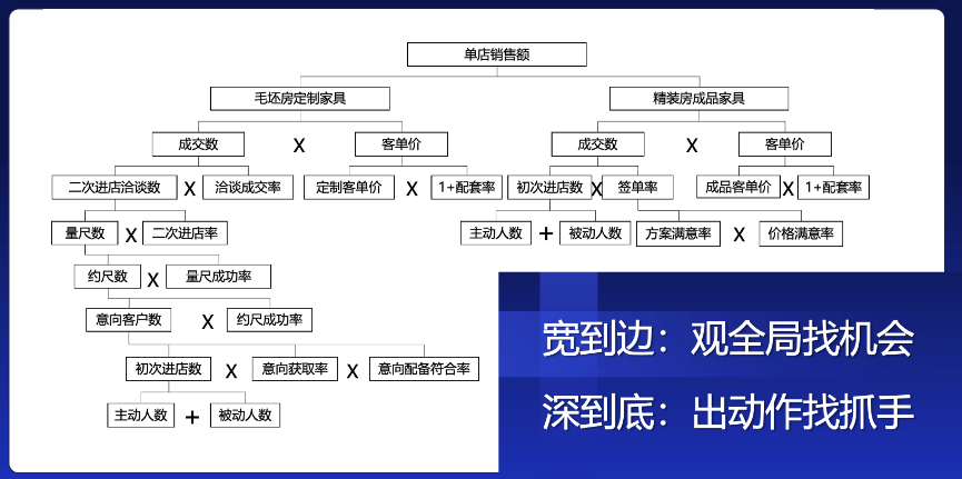 存量时代需要降本增效的利器——超越指标