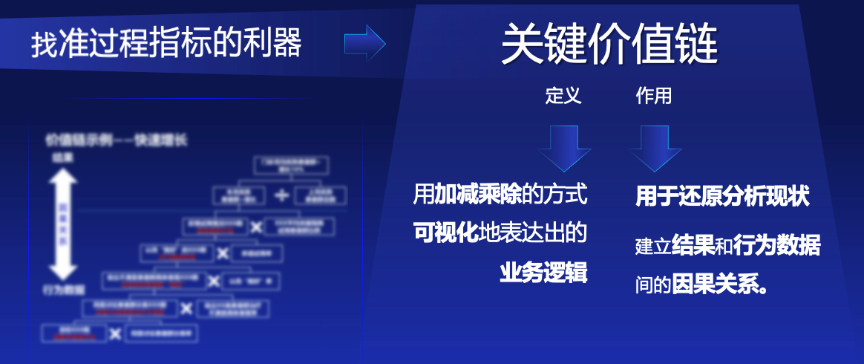 存量时代需要降本增效的利器——超越指标