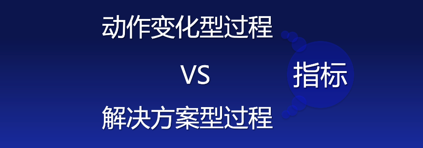 存量时代需要降本增效的利器——超越指标