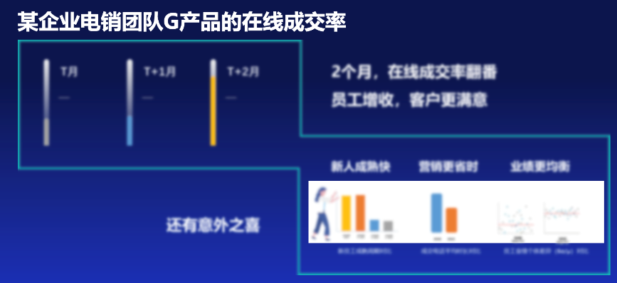 存量时代需要降本增效的利器——超越指标