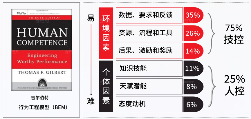 存量时代需要降本增效的利器——超越指标