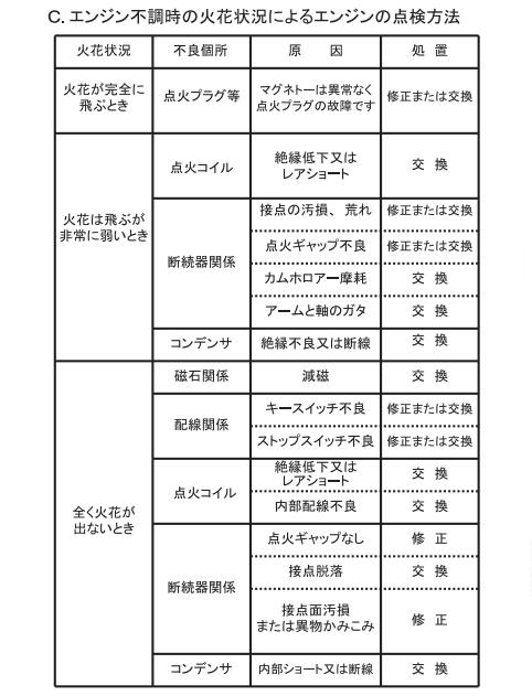 点火检查器PET-4000追浜工业OPPAMA