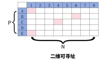 已投企业 | 瑞识科技推出用于激光雷达的二维可寻址VCSEL芯片并获量产订单