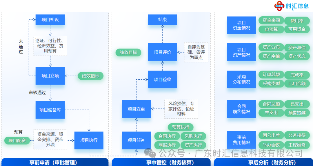 数智化内控管理平台，助力高校合规风险管控