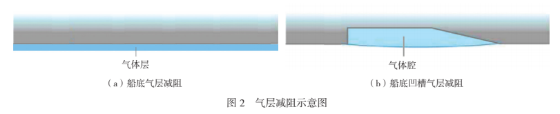 Application of Air Lubrication Drag Reduction Technology at Home and Abroad