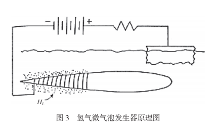 Application of Air Lubrication Drag Reduction Technology at Home and Abroad