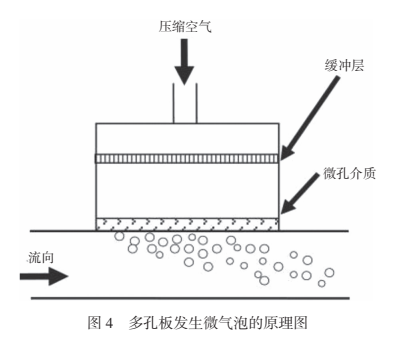 国内外船舶气体减阻技术应用进展