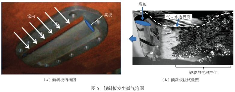 Application of Air Lubrication Drag Reduction Technology at Home and Abroad