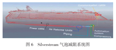 Application of Air Lubrication Drag Reduction Technology at Home and Abroad