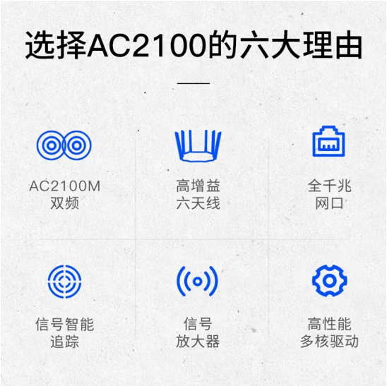 腾达AC21 - 六天线AC2100 双千兆无线路由器