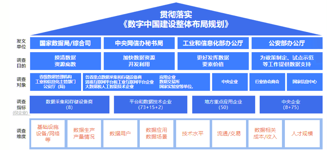 干货分享丨数据资源“大摸底”：是什么？为什么？怎么做