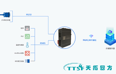 物联网通讯网关的使用方法