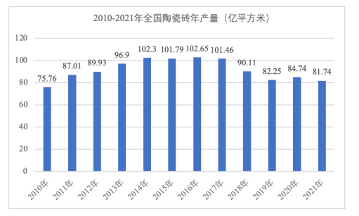 行业趋势预测:品牌价值日益凸显,建筑陶瓷品牌化趋势明显 行业趋势预测:品牌价值日益凸显,建筑陶瓷品牌化趋势明显
