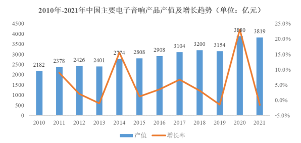 2024年中国电声行业市场发展现状分析及未来发展趋势预测 2024年中国电声行业市场发展现状分析及未来发展趋势预测