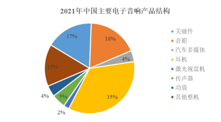 2024年中国电声行业市场发展现状分析及未来发展趋势预测 2024年中国电声行业市场发展现状分析及未来发展趋势预测