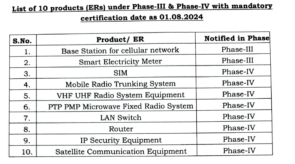 印度TEC第3批及第4批10类产品延期通知