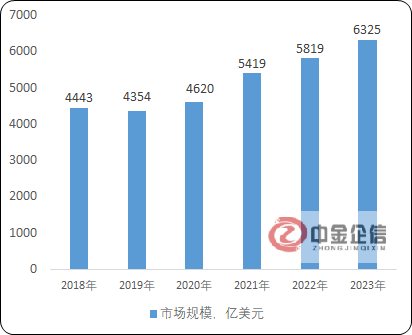 未来发展趋势预测:下游需求提升带来半导体石英坩埚行业广阔发展空间 未来发展趋势预测:下游需求提升带来半导体石英坩埚行业广阔发展空间