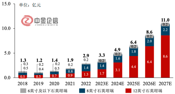 未来发展趋势预测:下游需求提升带来半导体石英坩埚行业广阔发展空间 未来发展趋势预测:下游需求提升带来半导体石英坩埚行业广阔发展空间