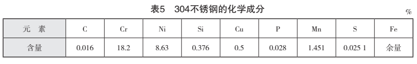 LNG/LPG 船耐低温材料的焊接发展综述