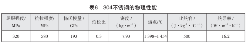 LNG/LPG 船耐低温材料的焊接发展综述