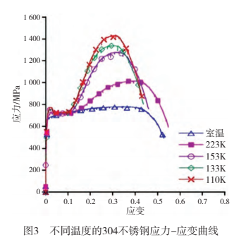 LNG/LPG 船耐低温材料的焊接发展综述