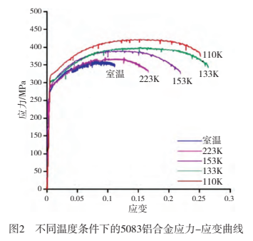 LNG/LPG 船耐低温材料的焊接发展综述