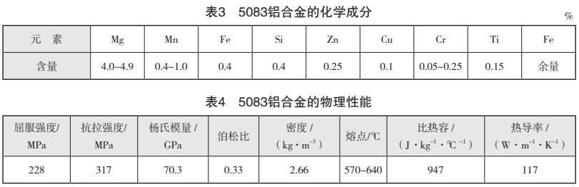 LNG/LPG 船耐低温材料的焊接发展综述