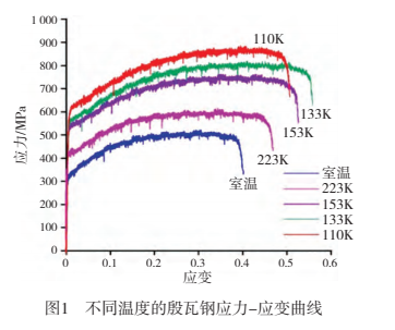 LNG/LPG 船耐低温材料的焊接发展综述