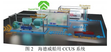 船舶碳捕集、利用与封存技术综述