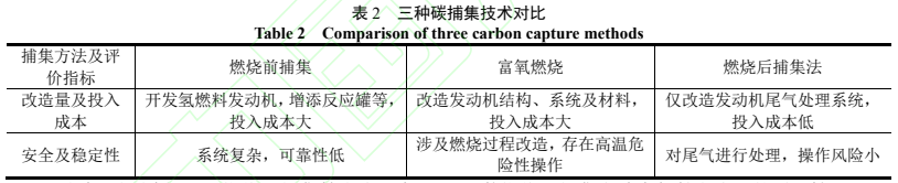 船舶碳捕集、利用与封存技术综述