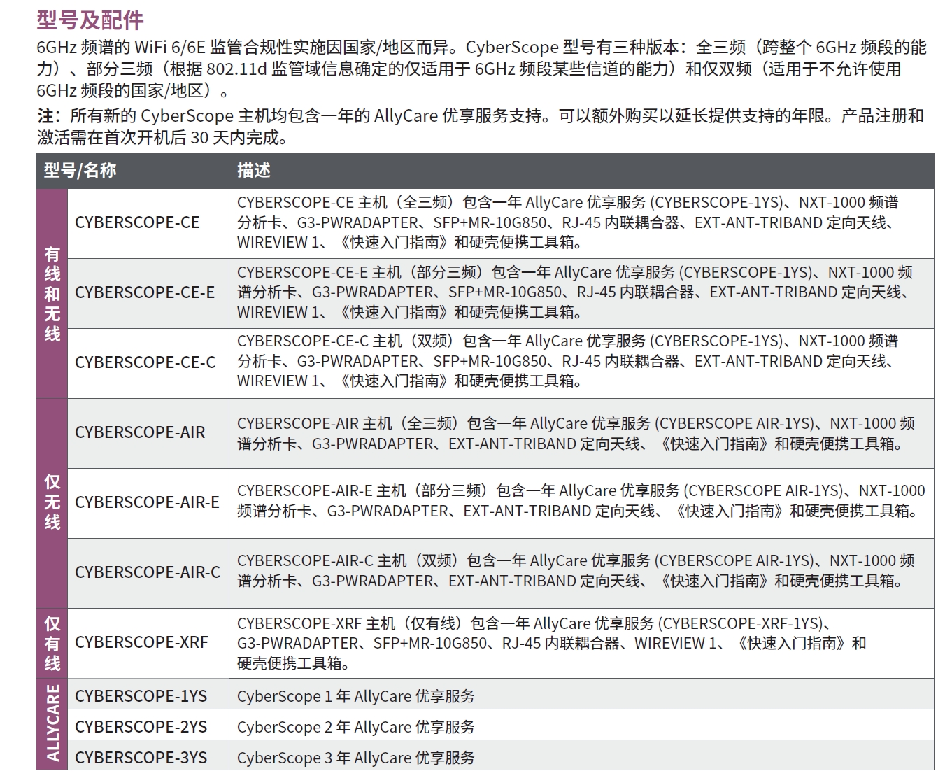 CyberScope全面的边缘网络安全漏洞扫描分析仪