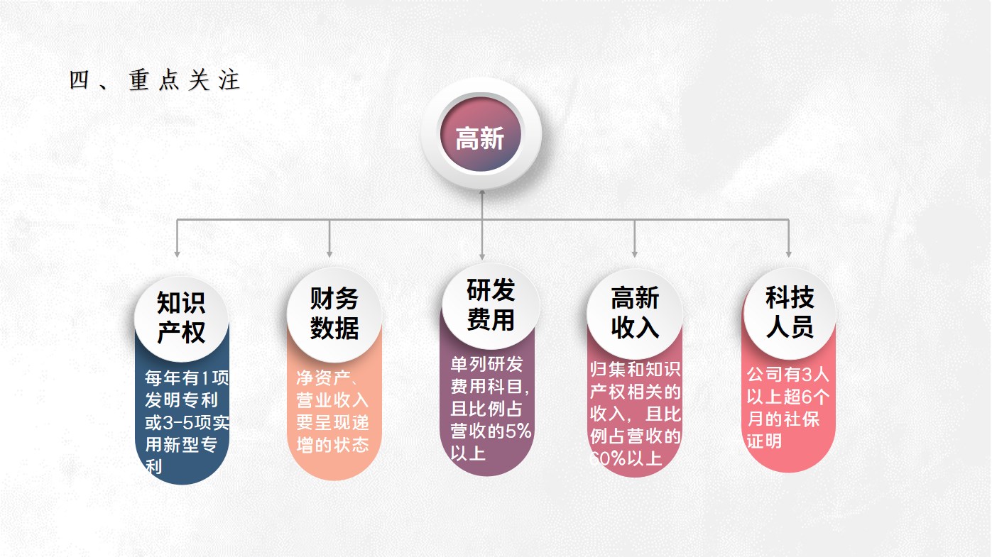 圓滿舉辦 | U+創(chuàng)享匯【2024】高新技術(shù)企業(yè)認定及知識產(chǎn)權(quán)評估實繳政策線上培訓會